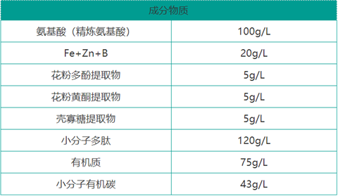 雙保葉面肥，拉姆拉，翠姆